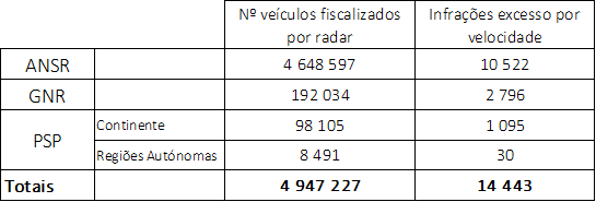 ANSR - Campanha Viajar sem Pressa - Resultados